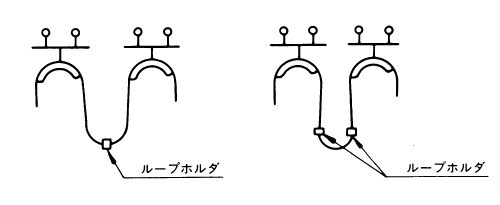 ループホルダ使用例